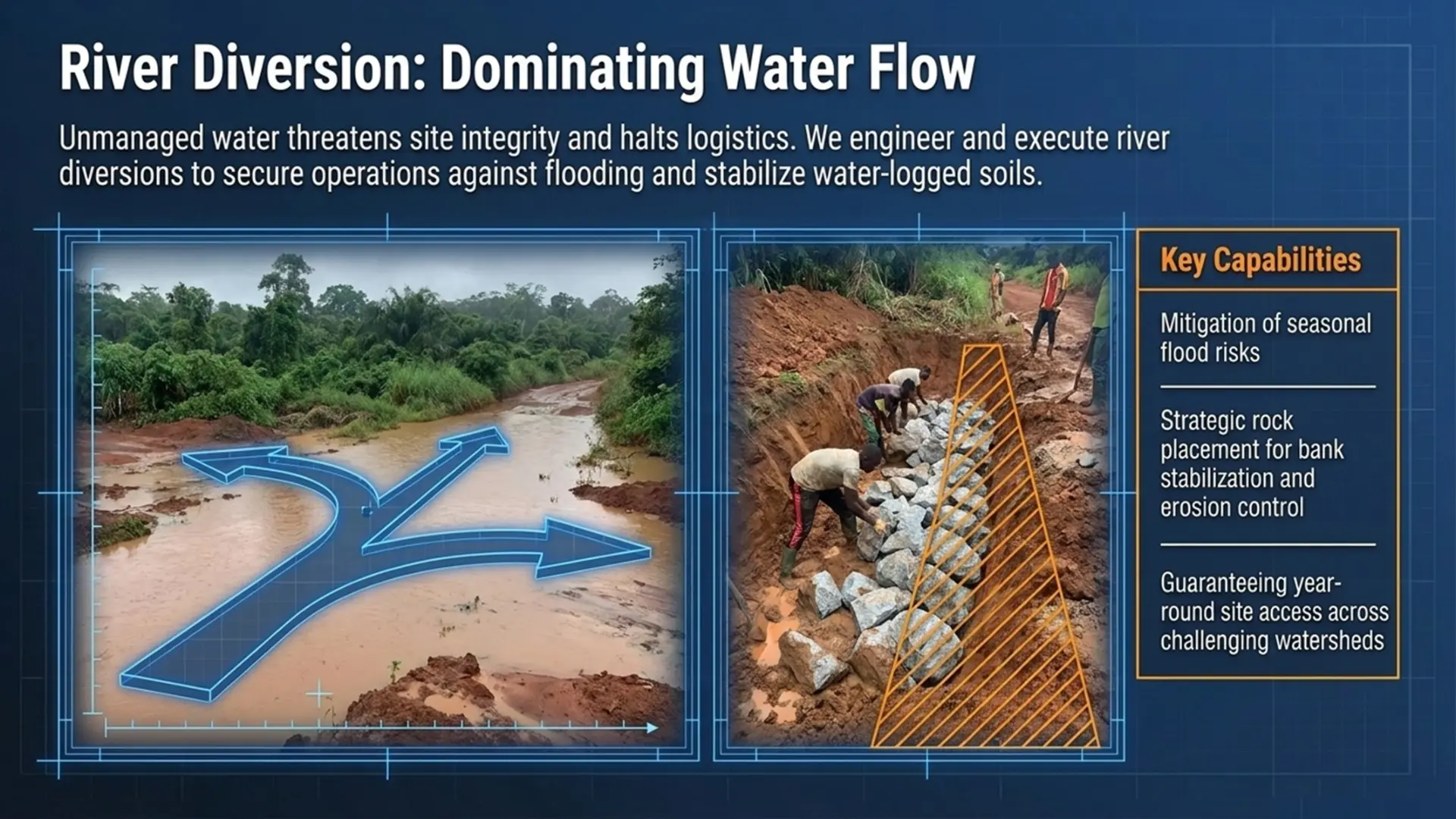 River diversion: dominating water flow to secure operations against flooding and stabilize water-logged soils