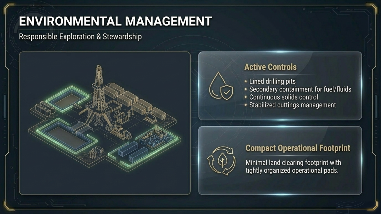 Environmental management: responsible exploration and stewardship