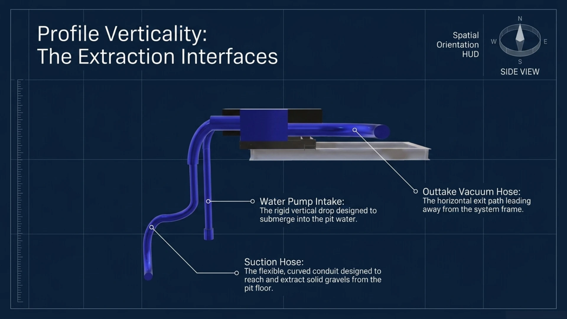 Profile verticality: the extraction interfaces