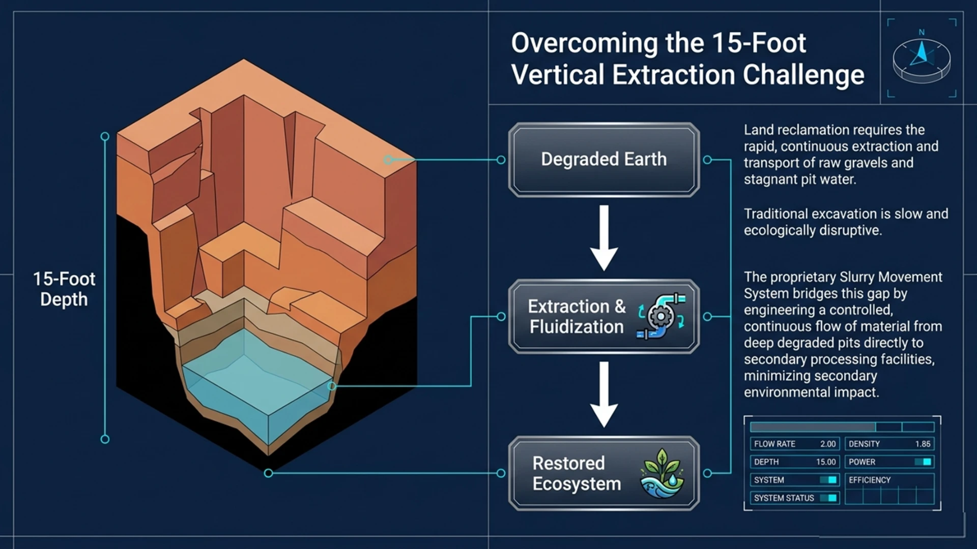 Overcoming the 15-foot vertical extraction challenge