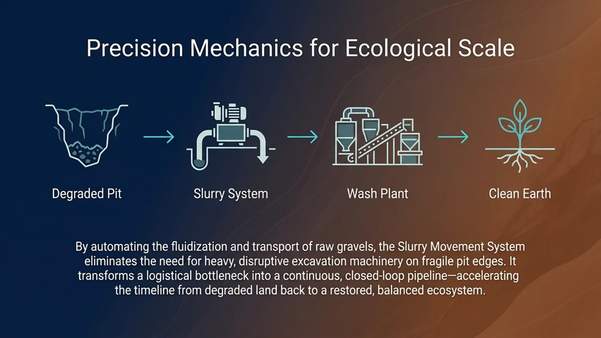 Precision mechanics for ecological scale