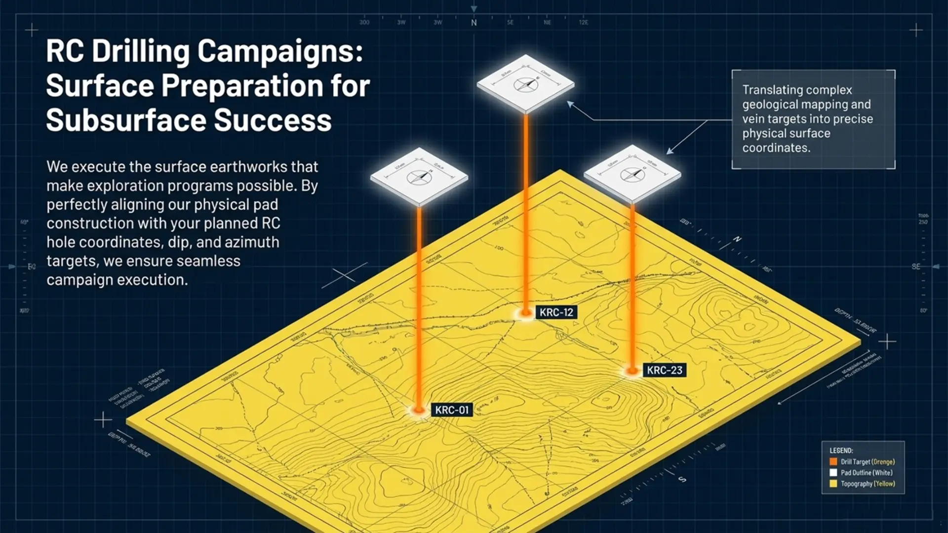 RC drilling campaigns: surface preparation for subsurface success